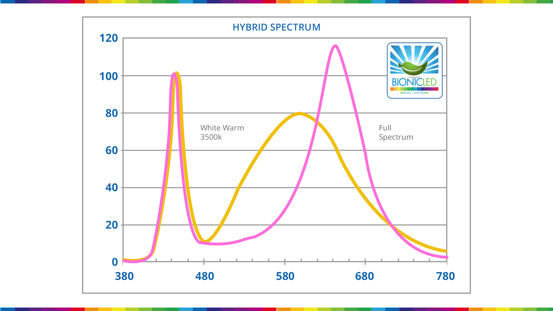 Spectrum-Hybrid.jpg