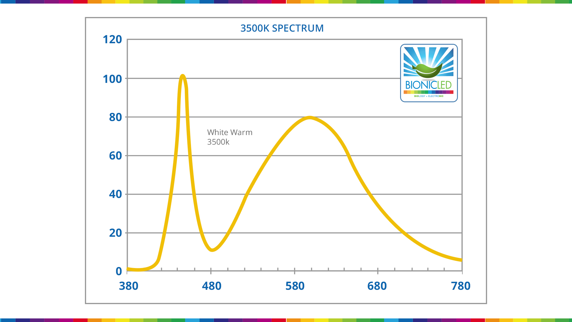 Spectrum-3500k.jpg